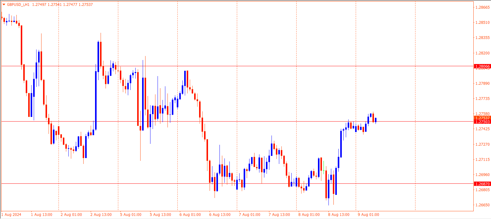 GBPUSD